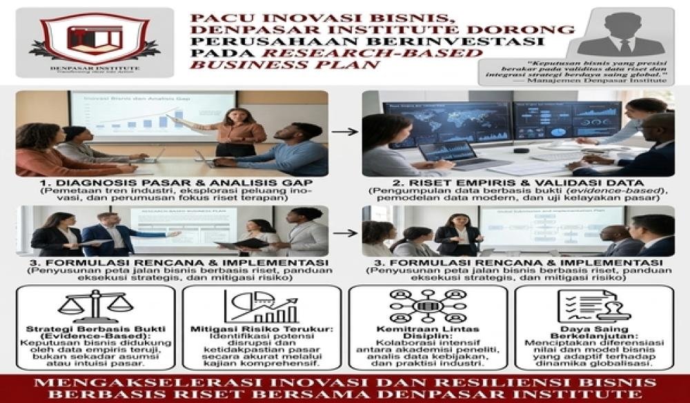 Pacu Inovasi Bisnis, Denpasar Institute Dorong Perusahaan Berinvestasi pada Research-Based Business Plan