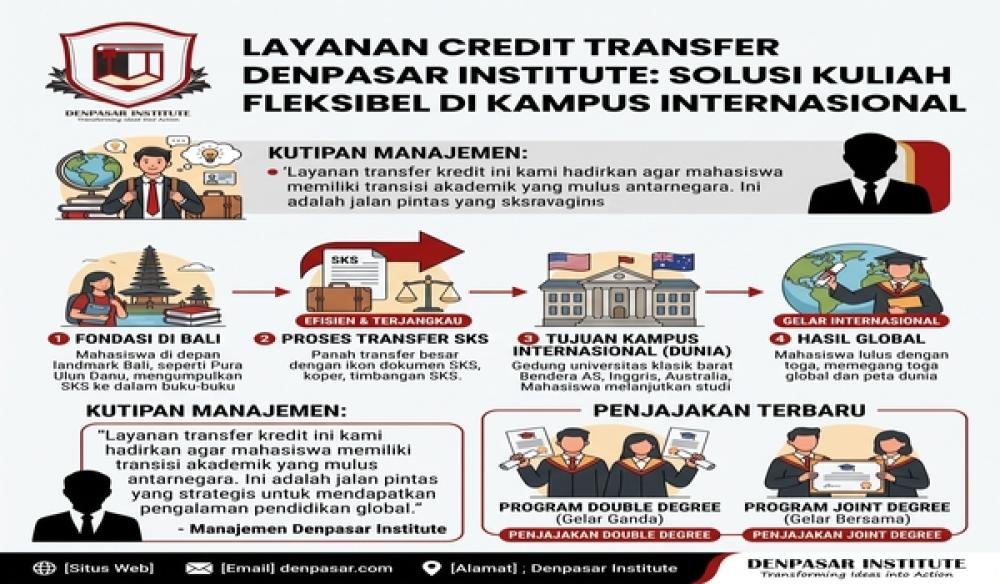Layanan Credit Transfer Denpasar Institute: Solusi Kuliah Fleksibel di Kampus Internasional