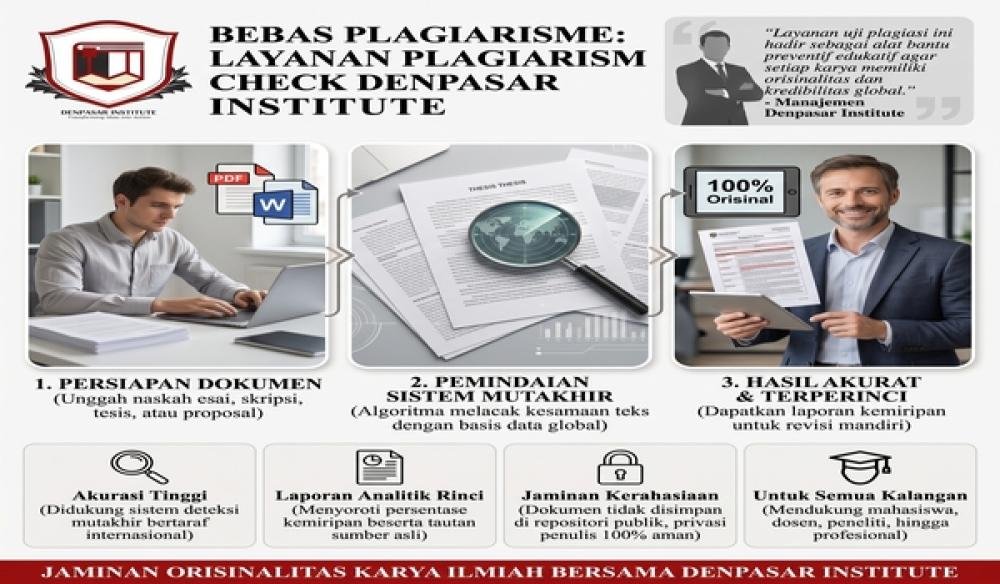 Bebas Plagiarisme: Denpasar Institute Sediakan Layanan Plagiarism Check Akurat Menggunakan Sistem Mutakhir