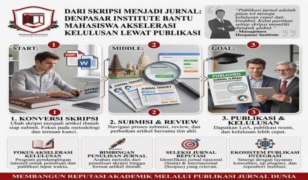 Dari Skripsi Menjadi Jurnal: Denpasar Institute Bantu Mahasiswa Akselerasi Kelulusan Lewat Publikasi