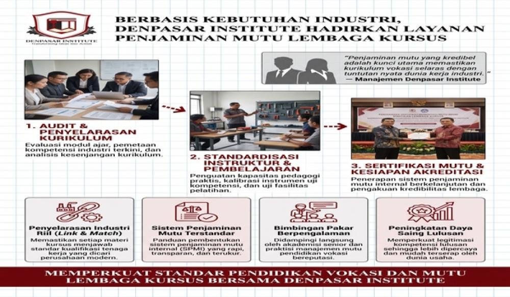 Berbasis Kebutuhan Industri, Denpasar Institute Hadirkan Layanan Penjaminan Mutu Lembaga Kursus