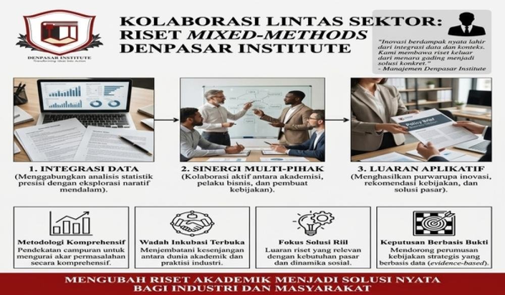 Denpasar Institute Buka Akses Kolaborasi Riset Lintas Sektor Berbasis Mixed-Methods