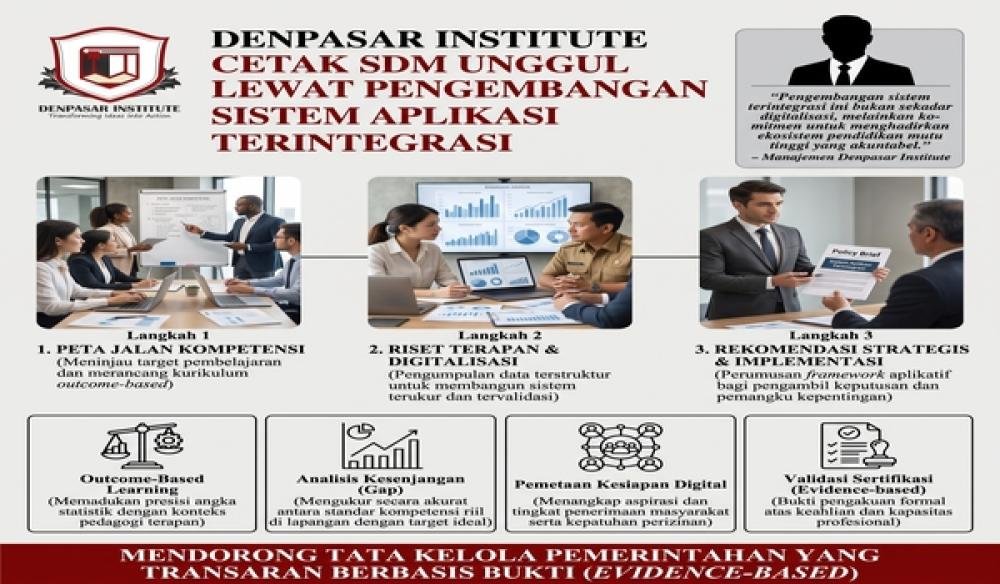 Denpasar Institute Cetak SDM Unggul Lewat Pengembangan Sistem Aplikasi Terintegrasi