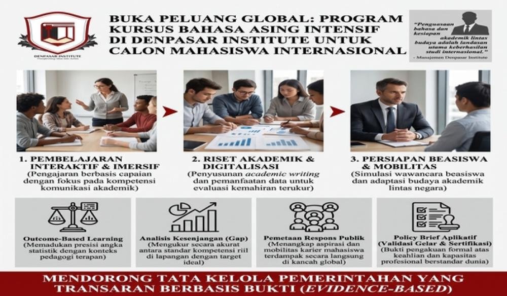 Buka Peluang Global: Program Kursus Bahasa Asing Intensif di Denpasar Institute untuk Calon Mahasiswa Internasional