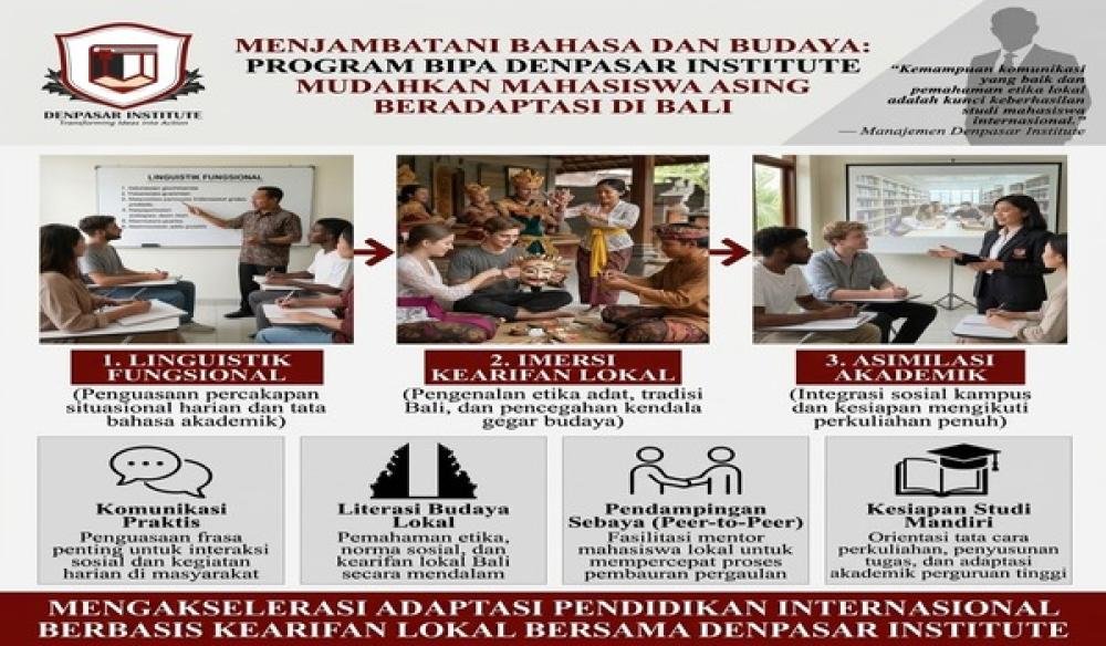 Menjembatani Bahasa dan Budaya: Program BIPA Denpasar Institute Mudahkan Mahasiswa Asing Beradaptasi di Bali