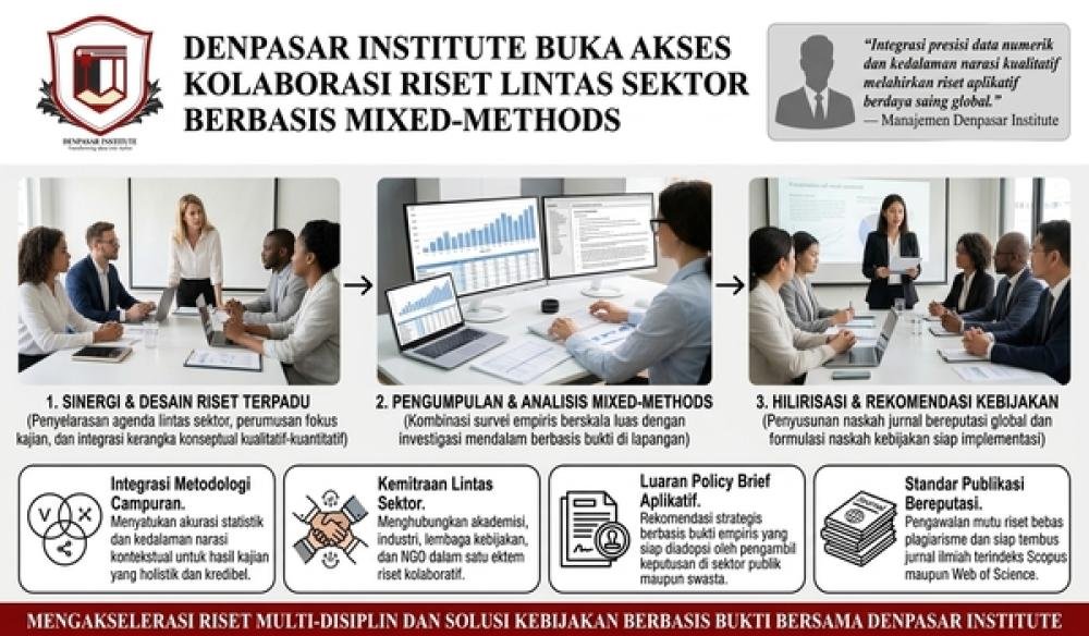 Denpasar Institute Buka Akses Kolaborasi Riset Lintas Sektor Berbasis Mixed-Methods